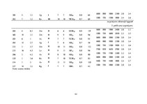 Referāts 'Kursa projekts "Praktiskā mežkopība"', 42.