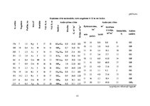 Referāts 'Kursa projekts "Praktiskā mežkopība"', 43.