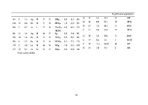 Referāts 'Kursa projekts "Praktiskā mežkopība"', 44.