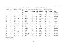 Referāts 'Kursa projekts "Praktiskā mežkopība"', 45.