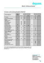 Prakses atskaite 'A/s "Vesihansa Oy" analīze', 26.