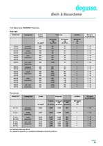 Prakses atskaite 'A/s "Vesihansa Oy" analīze', 28.