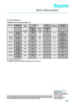 Prakses atskaite 'A/s "Vesihansa Oy" analīze', 32.