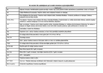 Konspekts 'Saīsinājumi un termini viesnīcas uzņēmējdarbībā', 1.