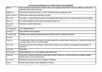 Konspekts 'Saīsinājumi un termini viesnīcas uzņēmējdarbībā', 2.