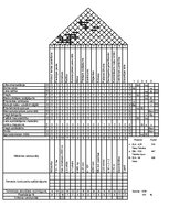 Konspekts 'Kvalitātes māja', 2.
