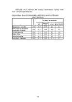 Referāts 'Tūrisma attīstība Latvijā', 10.