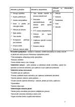 Konspekts 'Mārketinga un virzīšanas tirgū mērķi un izmaksu veidošanās metodes preču virzīša', 4.