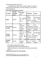 Konspekts 'Mārketinga un virzīšanas tirgū mērķi un izmaksu veidošanās metodes preču virzīša', 5.