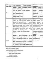 Konspekts 'Mārketinga un virzīšanas tirgū mērķi un izmaksu veidošanās metodes preču virzīša', 6.