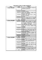 Paraugs 'Nometnes projekts', 5.