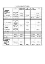 Paraugs 'Nometnes projekts', 8.