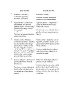 Paraugs 'Lietu tiesības un saistību tiesības', 1.