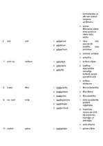 Konspekts 'Terminelementi latīņu valodā', 3.