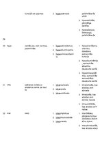 Konspekts 'Terminelementi latīņu valodā', 8.
