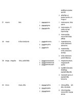 Konspekts 'Terminelementi latīņu valodā', 10.