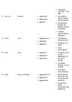 Konspekts 'Terminelementi latīņu valodā', 11.