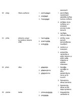 Konspekts 'Terminelementi latīņu valodā', 14.