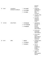 Konspekts 'Terminelementi latīņu valodā', 18.