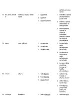 Konspekts 'Terminelementi latīņu valodā', 20.