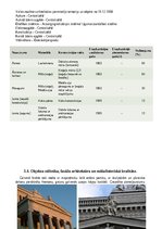 Referāts 'AMI Latvijas Nacionāla operas un baleta ēka', 11.