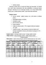 Referāts 'Ražošanas izmaksas un veikala cenas Jēkabpilī piena produktiem', 9.