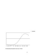 Referāts 'Ražošanas izmaksas un veikala cenas Jēkabpilī piena produktiem', 13.