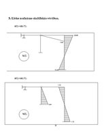 Paraugs 'Rāmja aprēķins ar pārvietojuma metodi', 10.