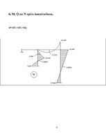 Paraugs 'Rāmja aprēķins ar pārvietojuma metodi', 11.