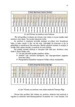 Referāts 'Transporta veidu salīdzinājums maršrutā Ciemupe - Rīga', 13.