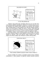 Referāts 'Transporta veidu salīdzinājums maršrutā Ciemupe - Rīga', 19.