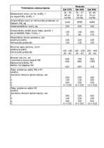 Referāts 'Ēku demontāžas iekārtas', 16.