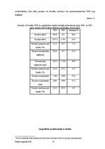 Diplomdarbs 'Latvijas un pasaules lielāko transnacionālo farmācijas korporāciju (TNK) salīdzi', 14.
