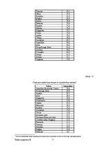 Diplomdarbs 'Latvijas un pasaules lielāko transnacionālo farmācijas korporāciju (TNK) salīdzi', 17.