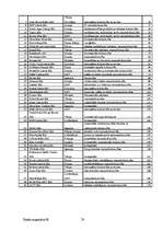 Diplomdarbs 'Latvijas un pasaules lielāko transnacionālo farmācijas korporāciju (TNK) salīdzi', 76.