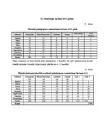 Biznesa plāns 'SIA "Veloms"', 14.