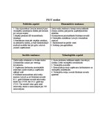 Biznesa plāns 'SIA "Veloms"', 19.