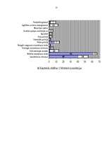 Referāts 'Valsts cilvēktiesību birojs', 13.
