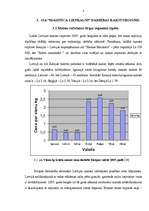 Diplomdarbs 'SIA "Maiznīca Liepkalni" finansiālā stāvokļa analīze un novērtējums', 35.