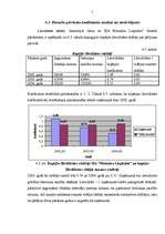 Diplomdarbs 'SIA "Maiznīca Liepkalni" finansiālā stāvokļa analīze un novērtējums', 52.