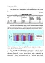 Diplomdarbs 'SIA "Maiznīca Liepkalni" finansiālā stāvokļa analīze un novērtējums', 55.