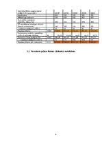 Referāts 'Ātrās ēdināšanas uzņēmuma SIA "Burkāns" investīciju plāns', 8.