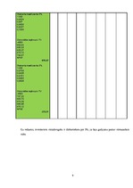 Referāts 'Ātrās ēdināšanas uzņēmuma SIA "Burkāns" investīciju plāns', 9.