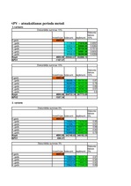 Referāts 'Ātrās ēdināšanas uzņēmuma SIA "Burkāns" investīciju plāns', 30.