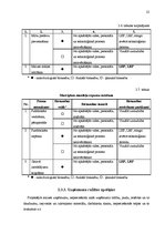 Diplomdarbs 'Maizes ceptuves projekts ar konditorejas cehu', 22.