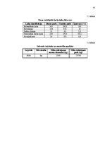 Diplomdarbs 'Maizes ceptuves projekts ar konditorejas cehu', 45.