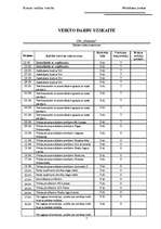 Prakses atskaite 'Pārdošanas prakse', 5.