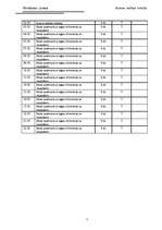 Prakses atskaite 'Pārdošanas prakse', 6.