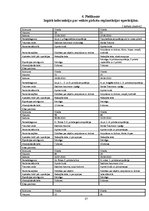 Referāts 'Rekonstruktīvā mikroķirurģija Latvijā', 27.