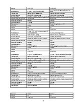 Referāts 'Rekonstruktīvā mikroķirurģija Latvijā', 28.